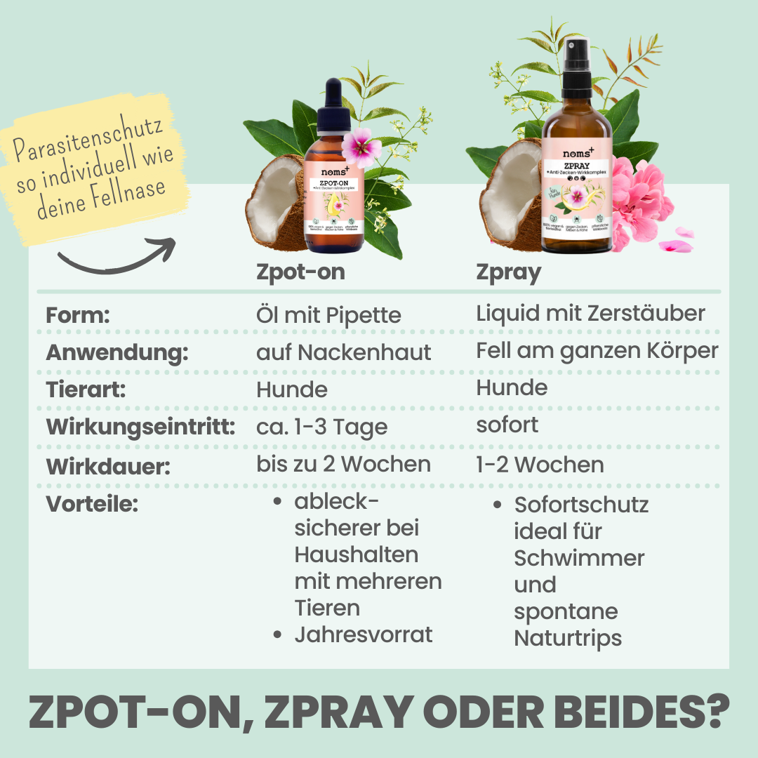 Zpray für Hunde gegen Zecken, Flöhe, Milben & Mücken - WOOF DELI